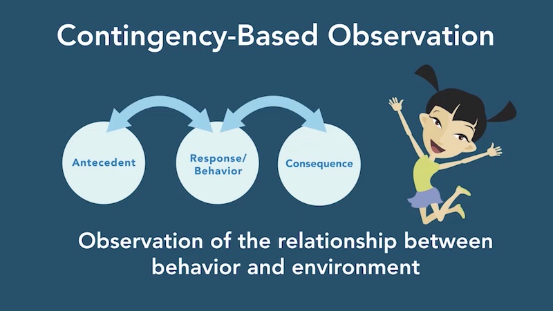 Assessing and Understanding Why Behaviors Occur: Functional Behavior Assessment